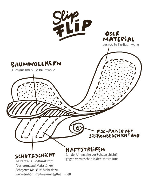 Bio-Slipeinlagen / SlipFlip Hautschmeichel-Edition